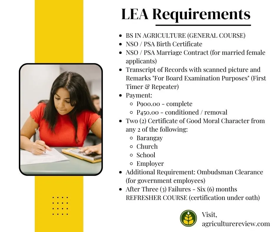 LEA-registration