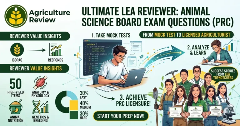LEA Reviewer: Animal Science Board Exam Questions (PRC) With PDF