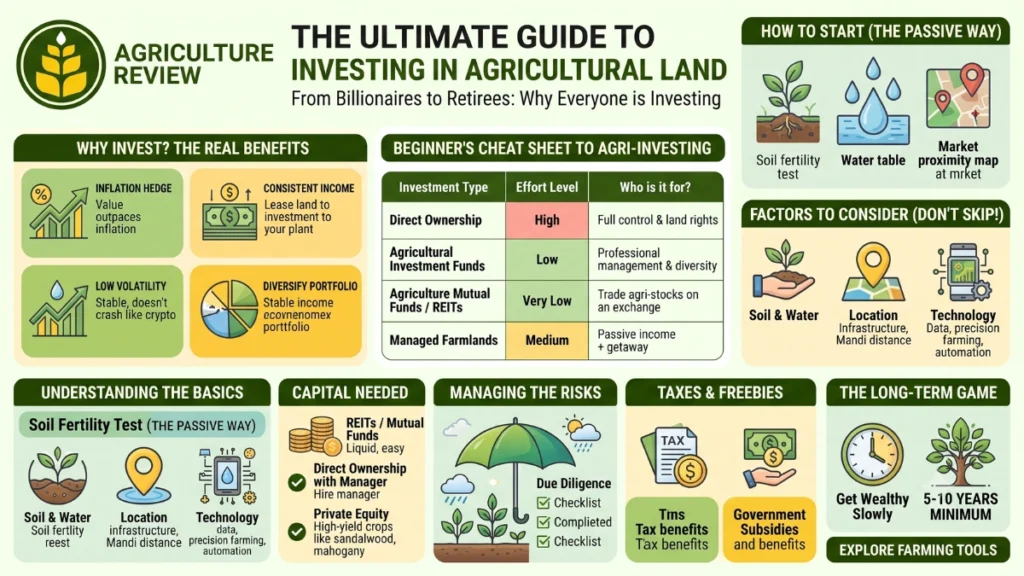 investment-in-agriculture.webp
